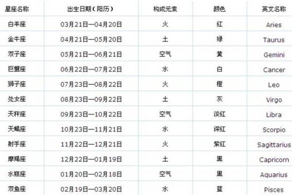 白羊女的运势 白羊女运势今日运势查询 白羊女的运势 白羊女运势今日运势查询