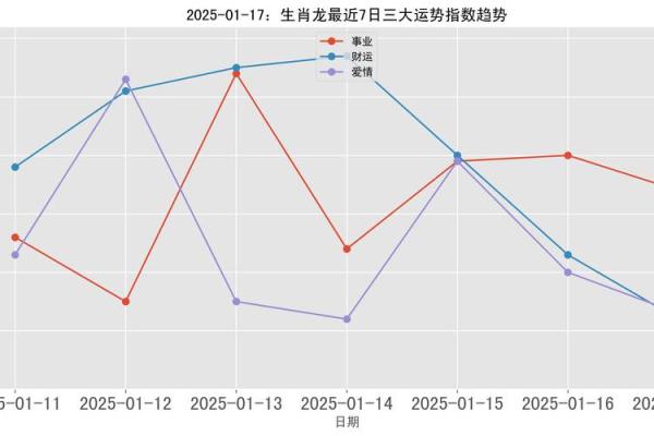 2025年属龙人运势及运程每月运程 2025年属龙人全年运势详解逐月运程完整解析 2025年属龙人运势及运程每月运程 2025年属龙人全年运势详解逐月运程完整解析