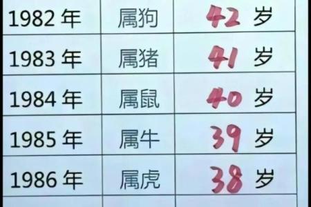 属龙几月出生是犯月_属龙人注意农历这几月出生犯月运势详解