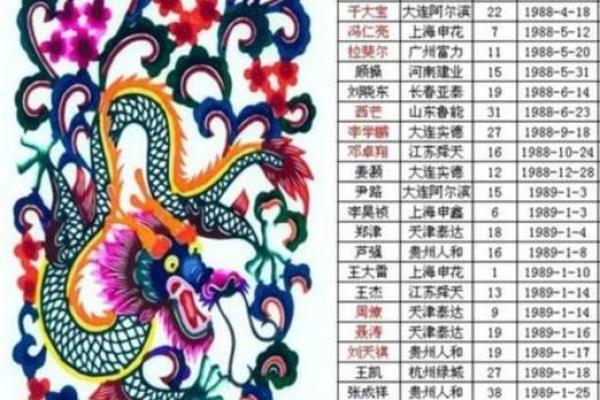 2000年的龙五行属什么 2000年的龙五行属什么缺什么呢女孩名字 2000年的龙五行属什么 2000年的龙五行属什么缺什么呢女孩名字