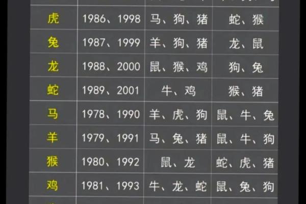 2000年属龙男孩农历八月姻缘配对解析