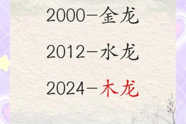 12年龙命五行解析辰月出生属什么一探究竟 12年龙命五行解析辰月出生属什么一探究竟