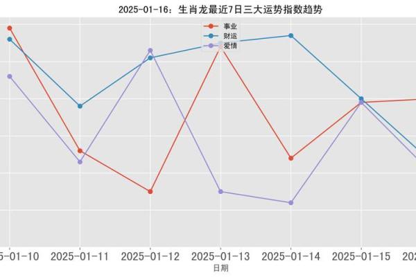 2025年属龙的今年多大_2025年1月生肖龙年龄详解属龙人今年多大 2025年属龙的今年多大_2025年1月生肖龙年龄详解属龙人今年多大