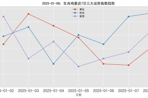属鸡的2025年几岁_2025年属鸡人年龄揭秘你几岁了 属鸡的2025年几岁_2025年属鸡人年龄揭秘你几岁了