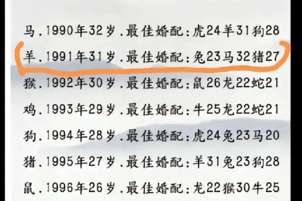 1993年属鸡人2023年多大年龄运势全解析 1993年属鸡人2023年多大年龄运势全解析