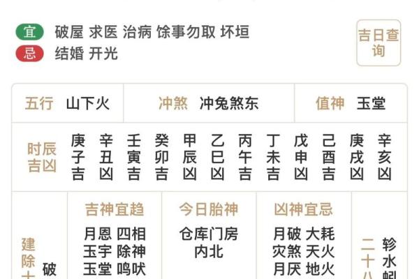 2025年4月21日五行穿衣指南