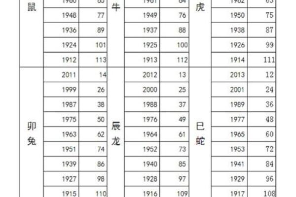 属鸡人在2021年的全年运势 属鸡人在2021年的全年运势