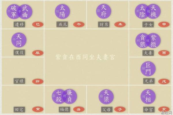 福德宫有廉贞 福德宫有廉贞七杀 福德宫有廉贞 福德宫有廉贞七杀