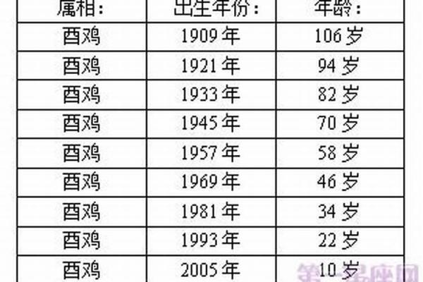 属鸡2015年运势 属鸡2015年运势