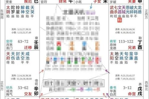 福德宫天相陷 福德宫天相陷命运转折点的深度解析 福德宫天相陷 福德宫天相陷命运转折点的深度解析