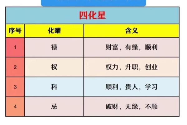 夫妻宫右弼星化科 夫妻宫右弼星化科且自化科 夫妻宫右弼星化科 夫妻宫右弼星化科且自化科