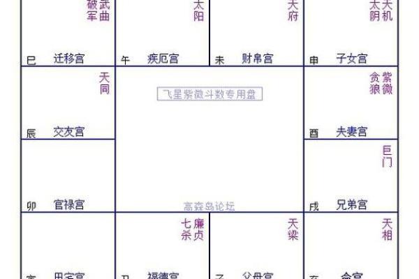 夫妻宫有变动指的是夫妻还是情人 夫妻宫有变动影响夫妻还是情人深度解析 夫妻宫有变动指的是夫妻还是情人 夫妻宫有变动影响夫妻还是情人深度解析