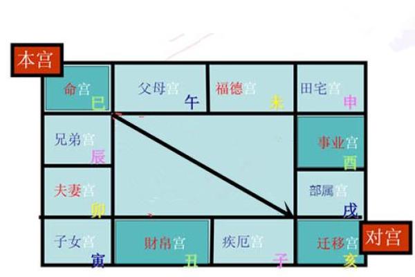 父母宫揭秘从命盘看家庭关系与父母信息 父母宫揭秘从命盘看家庭关系与父母信息