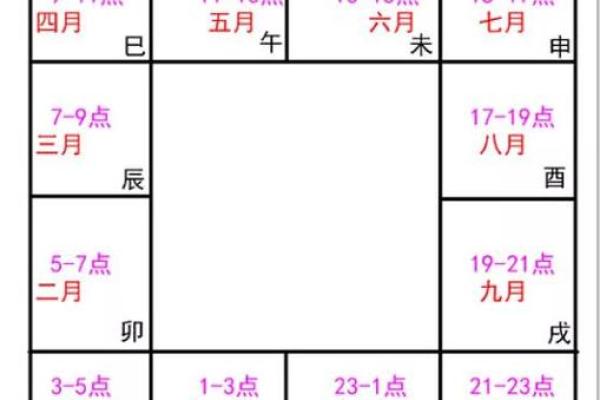2025年3月3日丑时男命紫微斗数全解盘 2025年3月3日丑时男命紫微斗数全解盘
