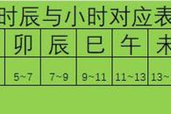 2025年3月27日丑时女命紫微斗数全解盘 2025年3月27日丑时女命紫微斗数全解盘