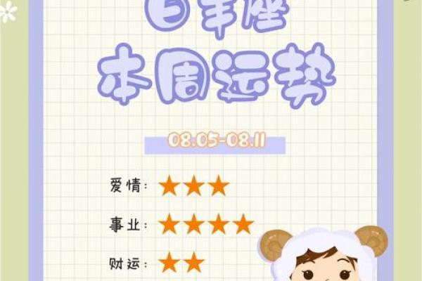 白羊座二月份感情运势(白羊座二月份运势2020爱情) 白羊座二月份感情运势(白羊座二月份运势2020爱情)