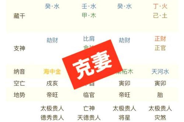 夫妻宫文曲 夫妻宫文曲解析婚姻运势与命理奥秘 夫妻宫文曲 夫妻宫文曲解析婚姻运势与命理奥秘