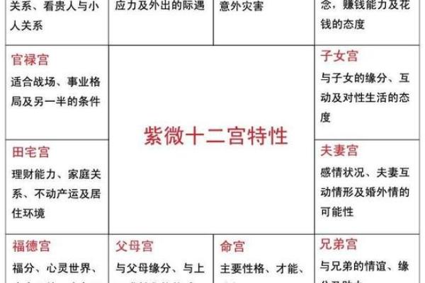 夫妻宫天相陷_夫妻宫天相陷天魁庙旺 夫妻宫天相陷_夫妻宫天相陷天魁庙旺