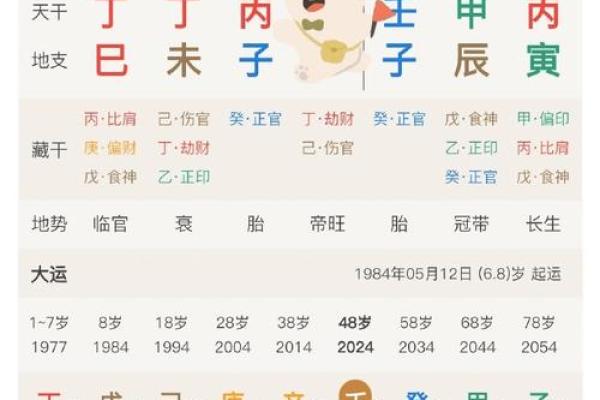 夫妻宫天姚解析揭秘婚姻运势与感情走向 夫妻宫天姚解析揭秘婚姻运势与感情走向