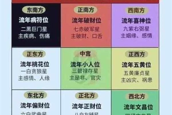 2025年1月财神方位查询 2025年1月财神方位查询