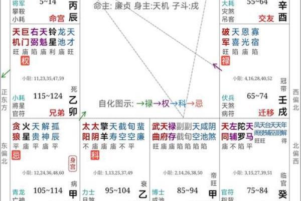夫妻宫太阴化权_夫妻宫太阴化权是什么意思 夫妻宫太阴化权_夫妻宫太阴化权是什么意思