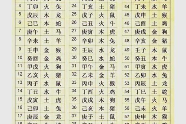 生辰八字怎么算的_生辰八字怎么算的老祖宗留下来的一看就知道 生辰八字怎么算的_生辰八字怎么算的老祖宗留下来的一看就知道