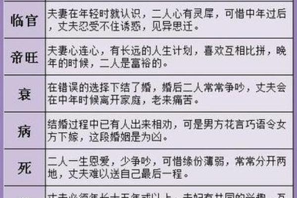 生辰八字排盘免费_免费生辰八字排盘精准测算你的命运轨迹 生辰八字排盘免费_免费生辰八字排盘精准测算你的命运轨迹