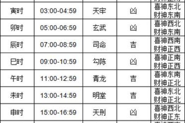 四五月份搬家的黄道吉日有哪些(四月搬家好还是五月搬家好) 四五月份搬家的黄道吉日有哪些(四月搬家好还是五月搬家好)