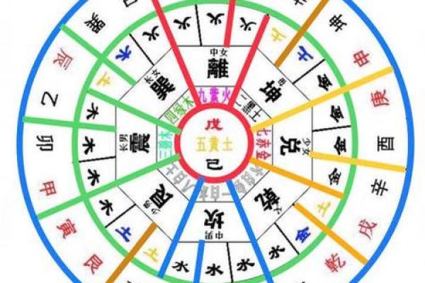 2025年4月29日未时女命紫微斗数全解盘 2025年4月29日未时女命紫微斗数全解盘