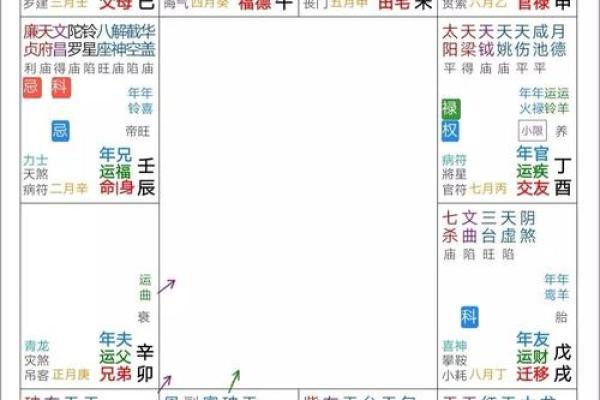 2025年4月21日未时男命紫微斗数全解盘 2025年4月21日未时男命紫微斗数全解盘