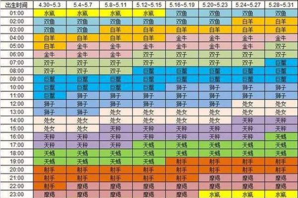 1.23是什么星座 1.23是什么星座