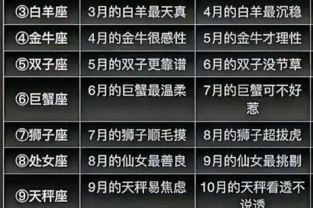 1987年农历11月初五命格 1987年11月初五是什么星座