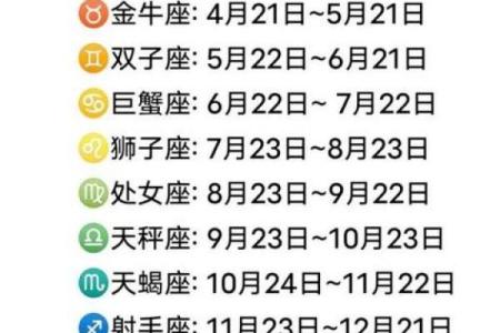 1994年农历11月初六是什么星座 1994年十一月初六是什么星座