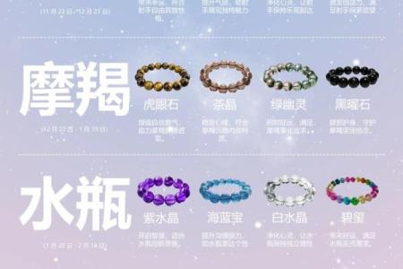 12月23日是什么星座