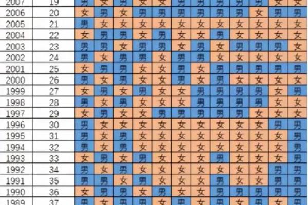 七月黄道吉日2025年结婚 2025年7月最佳结婚日 七月黄道吉日2025年结婚 2025年7月最佳结婚日