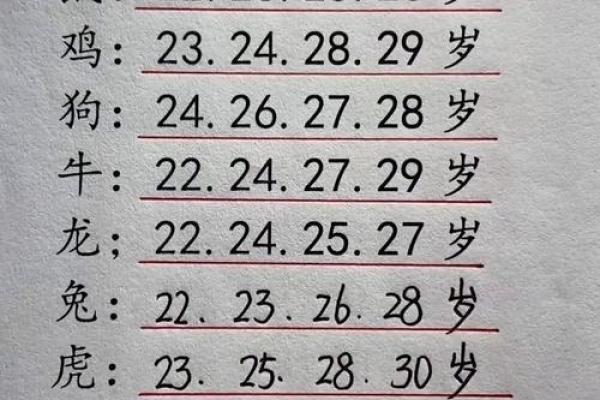 2002年属马女最佳结婚年龄 2002年属马女最佳结婚年龄
