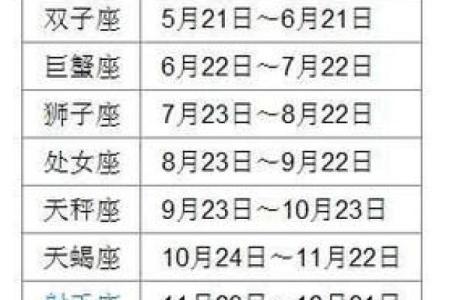 1993年农历6月28日出生 1993年农历6月28是什么星座