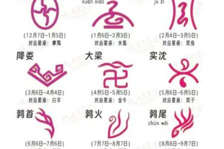 12月1日是什么星座