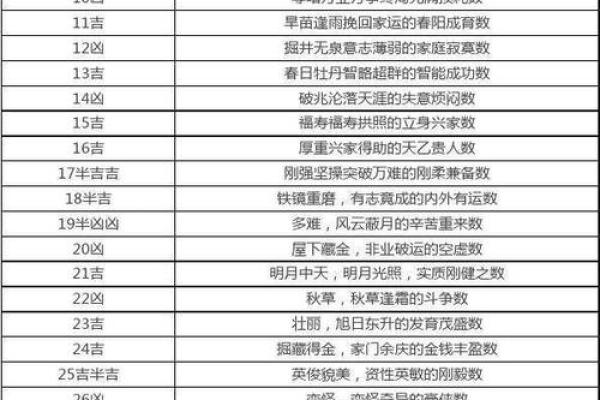 看名字笔画数的重要性-姓名学-华易算命网姓名 看名字笔画数的重要性-姓名学-华易算命网姓名