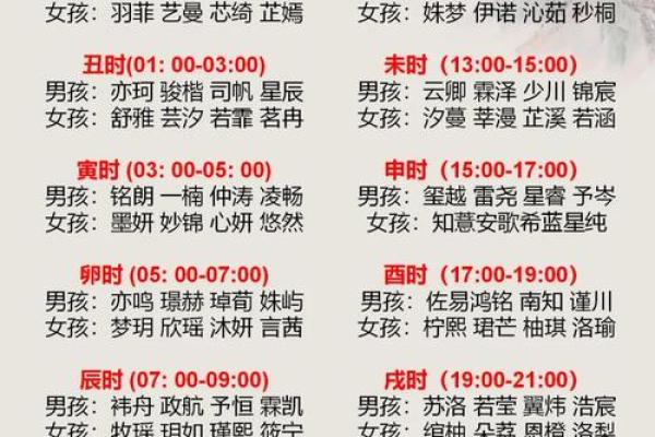 2019年6月7号卯时出生的男孩要怎么起名字姓名 2019年6月7号卯时出生的男孩要怎么起名字姓名