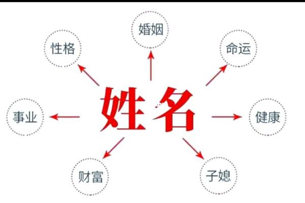 怎样从姓名看人的性格-姓名学-华易算命网姓名 怎样从姓名看人的性格-姓名学-华易算命网姓名