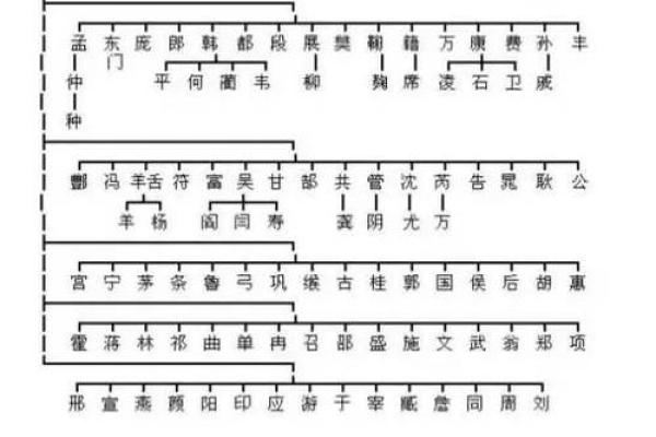 商氏的人主要迁徙位置和各支始祖-姓名学-华易网姓名 商氏的人主要迁徙位置和各支始祖-姓名学-华易网姓名