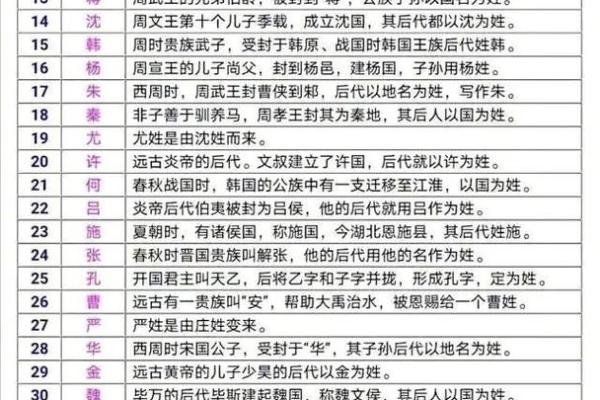 中华百家姓一览-姓名学-姓名分析姓名