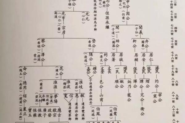 花氏的郡望堂号和主要迁徙-姓名学-华易网姓名 花氏的郡望堂号和主要迁徙-姓名学-华易网姓名