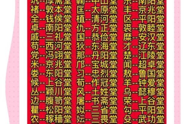 花氏的郡望堂号和主要迁徙-姓名学-华易网姓名 花氏的郡望堂号和主要迁徙-姓名学-华易网姓名