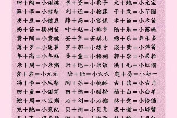 给孩子起个可爱的小名-姓名学-华易网姓名