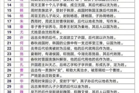 中华百家姓一览-姓名学-姓名分析姓名